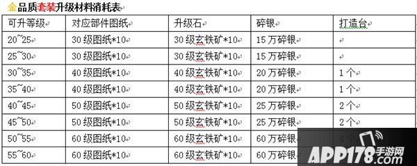 九阴真经装备升级材料消耗表