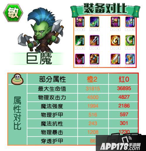 刀塔传奇敏捷英雄红0属性及装备汇总-巨魔