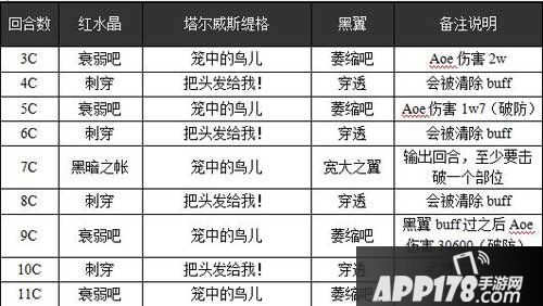 乖离性百万亚瑟王塔尔维斯提格