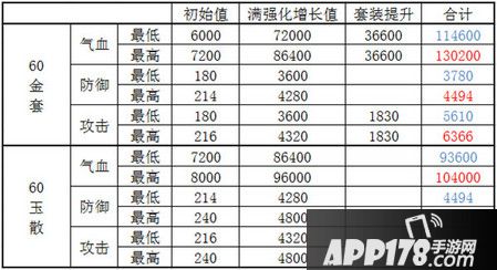 装备本身提供基础属性
