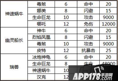 太极熊猫武神羁绊表