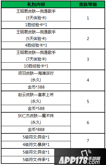 王者荣耀不限号活动