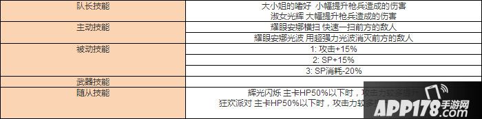 白猫计划安娜技能信息