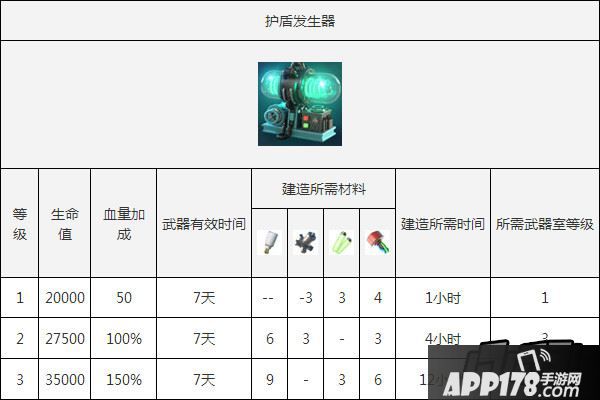 海岛奇兵护盾发生器升级属性图鉴