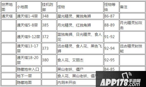 冒险岛手游挂机攻略