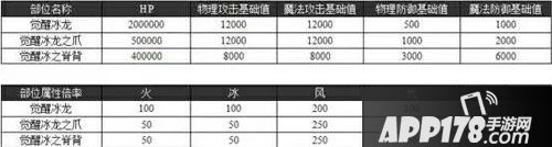 乖离性百万亚瑟玩觉醒冰龙