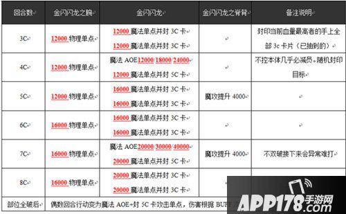 乖离性百万亚瑟王行动模式