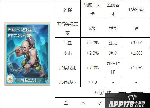 大话西游手游独眼巨人卡