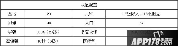 海岛奇兵队伍配置