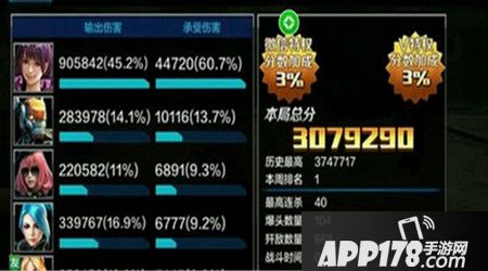 AA-12的伤害