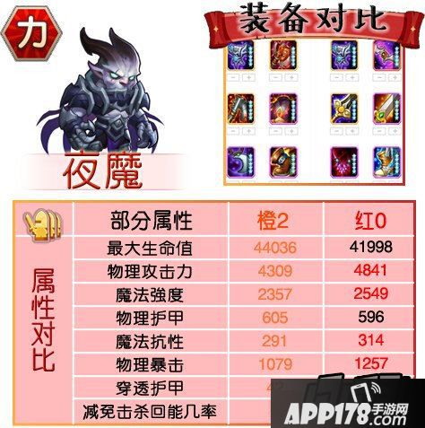 刀塔传奇红0阶段力量英雄对比-夜魔