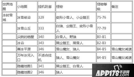 冒险岛手游冰封雪域挂机攻略