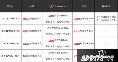 乖离性百万亚瑟王异界型berserker