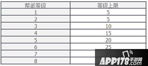 梦幻西游无双版帮派