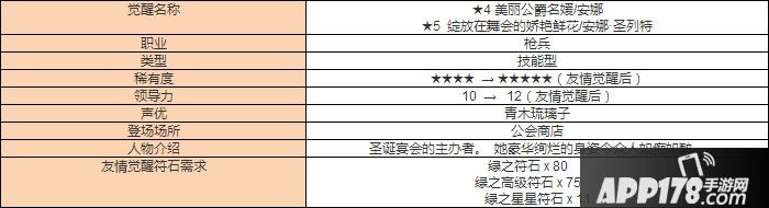 白猫计划安娜基本情报