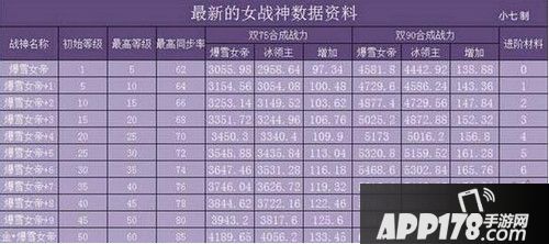 女帝战力的数据资料!
