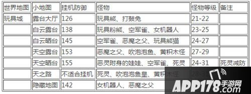 冒险岛手游挂机攻略