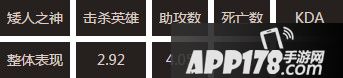 全民超神矮人之神