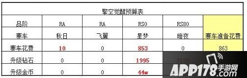  觉醒后的擎空预算表(仅供参考)