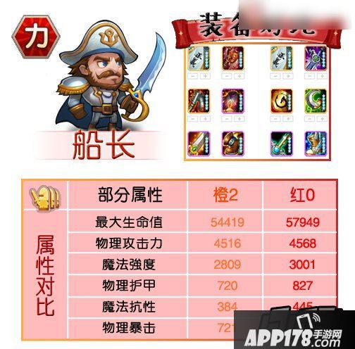 刀塔传奇红0阶段力量英雄对比-船长