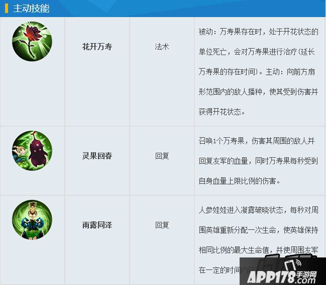 乱斗西游2人参娃娃图鉴
