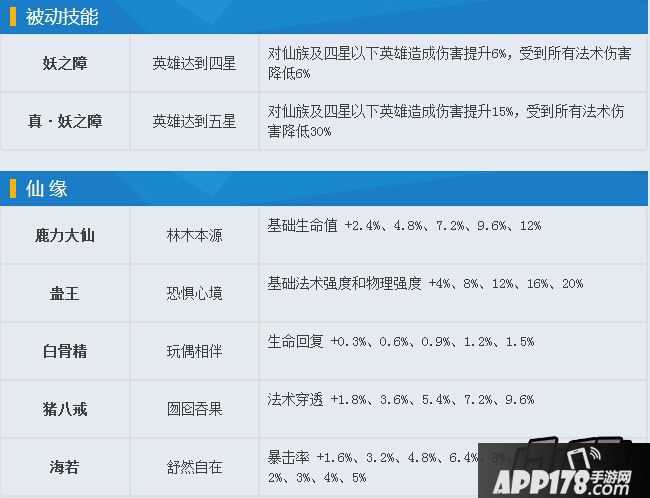 乱斗西游2人参娃娃图鉴