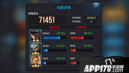 太阳神vs科技之神，由30级凯文带领下，手动同时死亡，进行公平输出比较