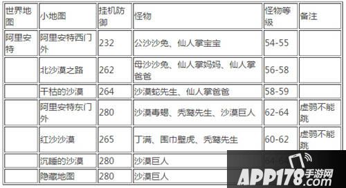 冒险岛手游挂机攻略