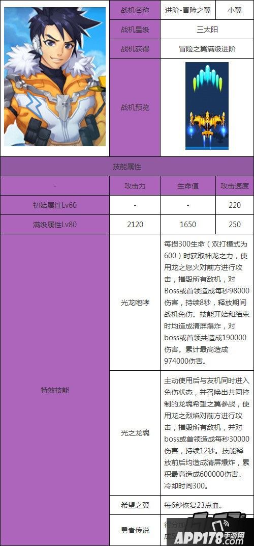 全民飞机大战进阶冒险之翼属性技能图鉴