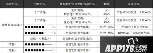 乖离性百万亚瑟王异界型berserker