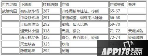 冒险岛手游挂机攻略