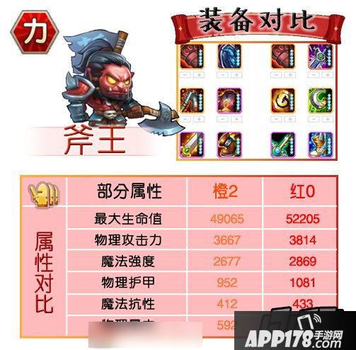 刀塔传奇红0阶段力量英雄对比-斧王