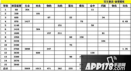我叫mt五火球美女橙卡符文激活详解