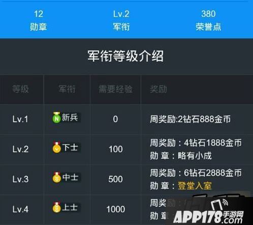 全民飞机大战军需处