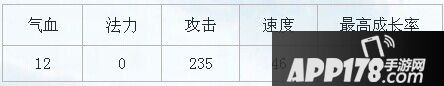 【属性初值】