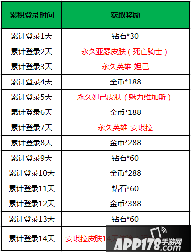 王者荣耀不限号活动