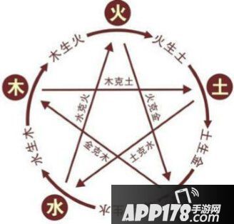 大话西游手游五行相克