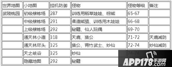 冒险岛手游武陵桃园挂机攻略
