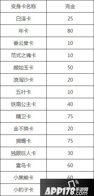 大话西游手游克金变身卡