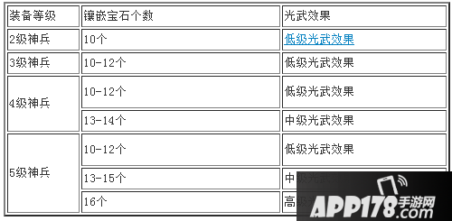 大话西游手游神兵发光效果展示