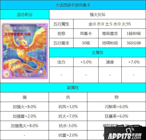 大话西游手游凤凰卡属性