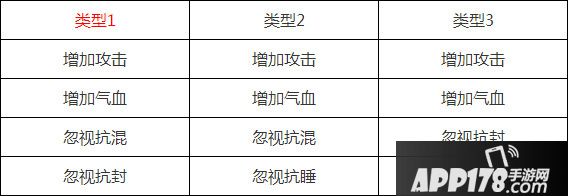 大话西游手游男人仙器属性