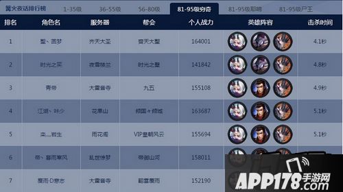 乱斗西游篝火排行