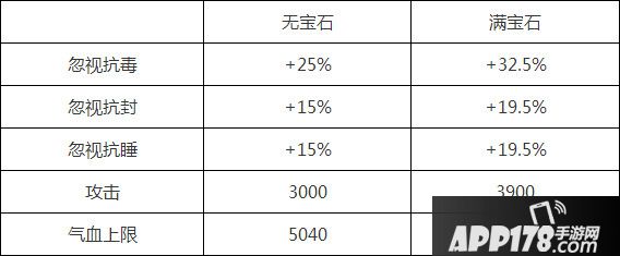 大话西游手游女人仙器属性