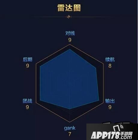 全民超神超神小师妹属性技能全面解析攻略