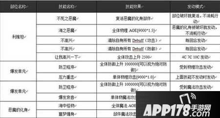 乖离性百万亚瑟王露部位数据