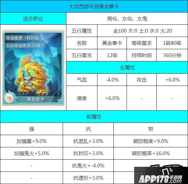大话西游手游黄金兽卡属性