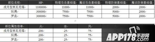 乖离性百万亚瑟王芙瓦妮塔