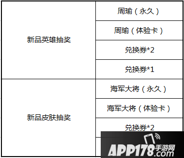 王者荣耀新皮肤抽奖