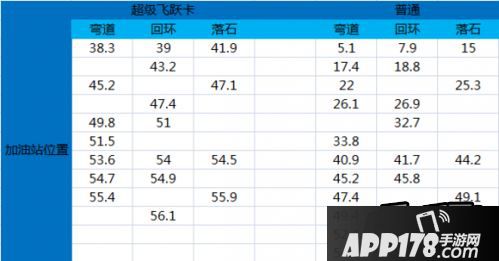 天天飞车嘉年华赛道玩法详解